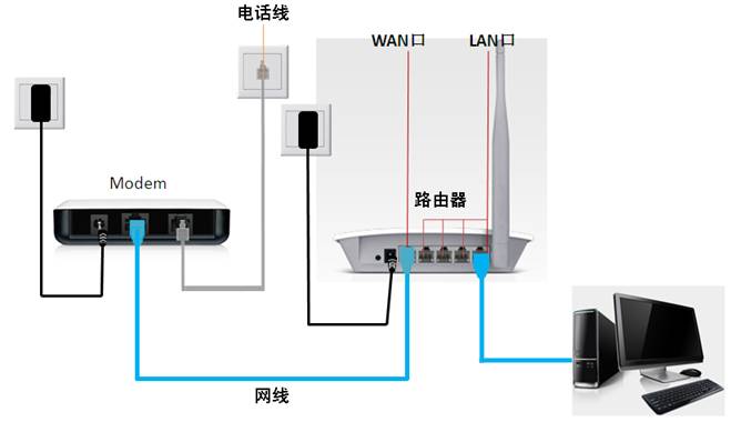 moshujia.cn手机登录入口如何设置