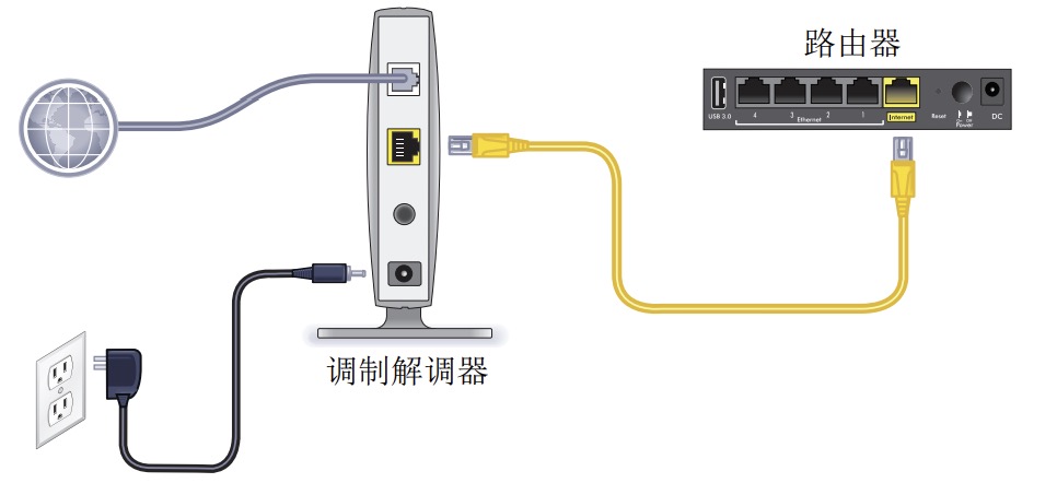 NETGEAR路由器说明书（美国网件路由器中文说明书）