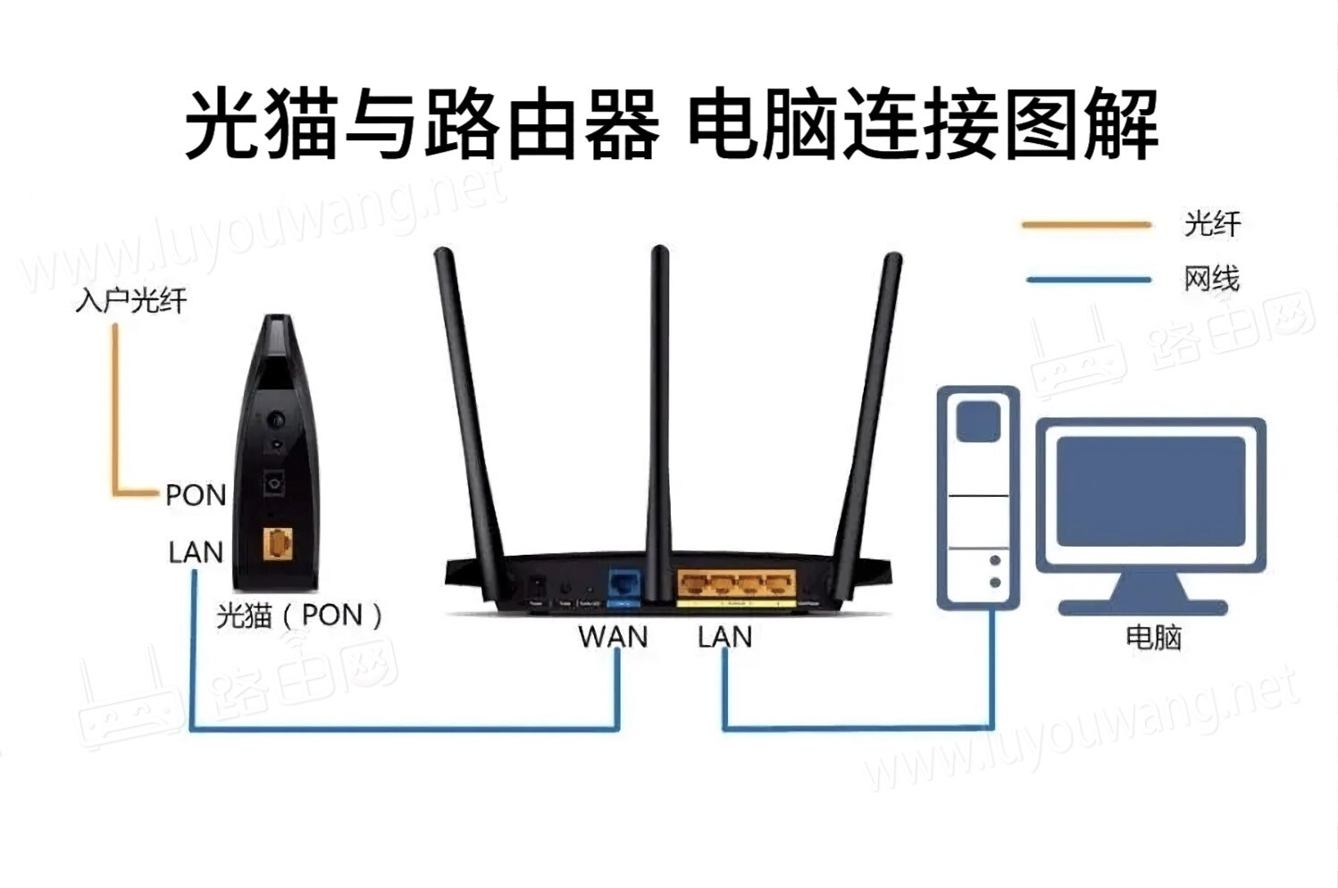 19216811官网登录入口 192.168.1.1修改wifi密码