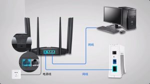 手机360路由器怎么设置上网