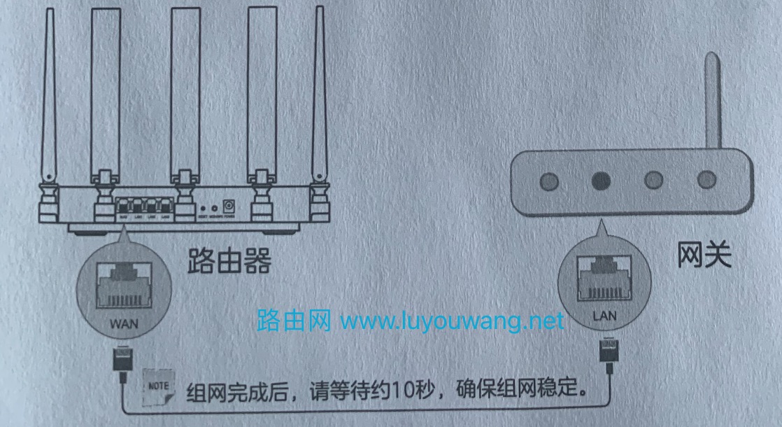 ZTE中兴路由器MESH组网教程