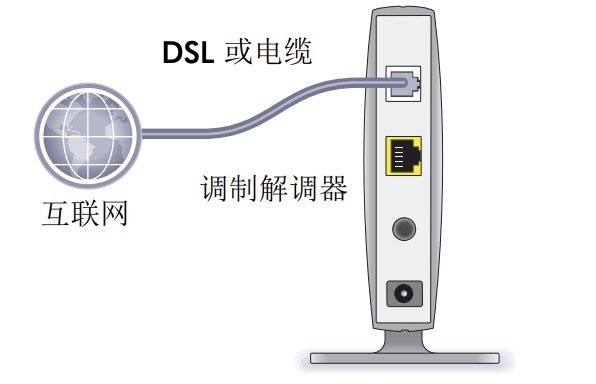 NETGEAR路由器说明书（美国网件路由器中文说明书）