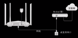 tenda腾达AC10路由器手机怎么设置