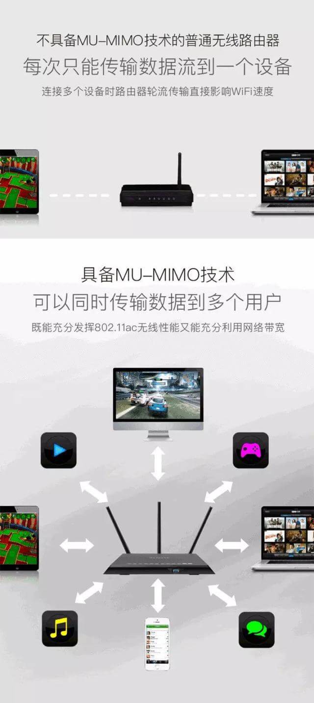 没有支持WiFi 6的设备,升级Wi-Fi 6路由器有什么意义?