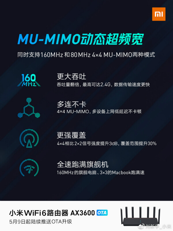 小米路由器MU-MIMO动态超频宽是什么?