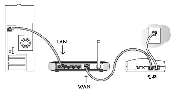 路由器能连接但上不了网