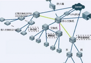 校园网速被限速了怎么办？