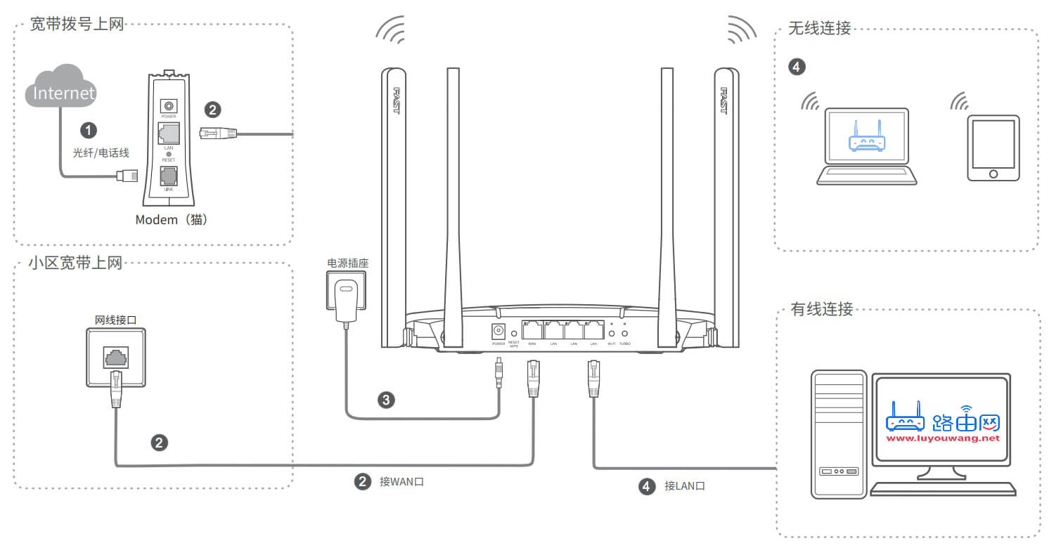 192.168.1.1手机登录密码