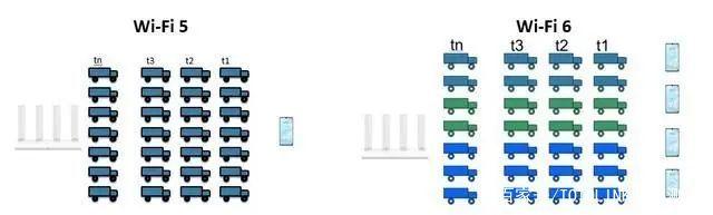 路由器AC跟AX有什么区别?