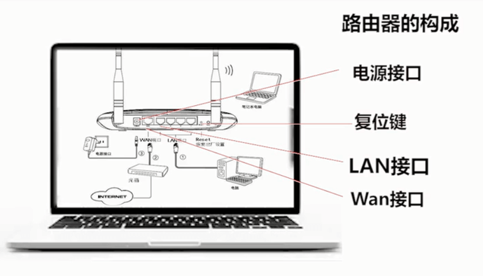 无线路由器的4大误区,让你的WiFi网速直线上升!
