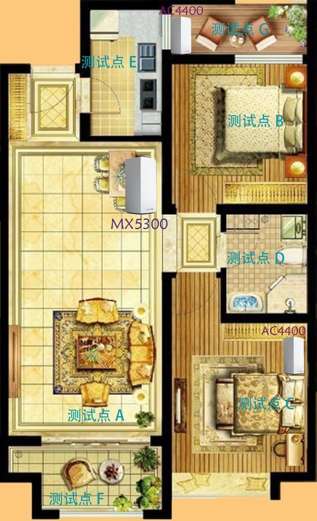 WiFi6之：Linksys MX5300组网实际体验