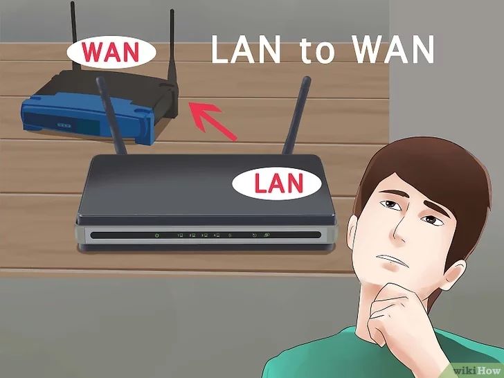 两个路由器怎么连接？