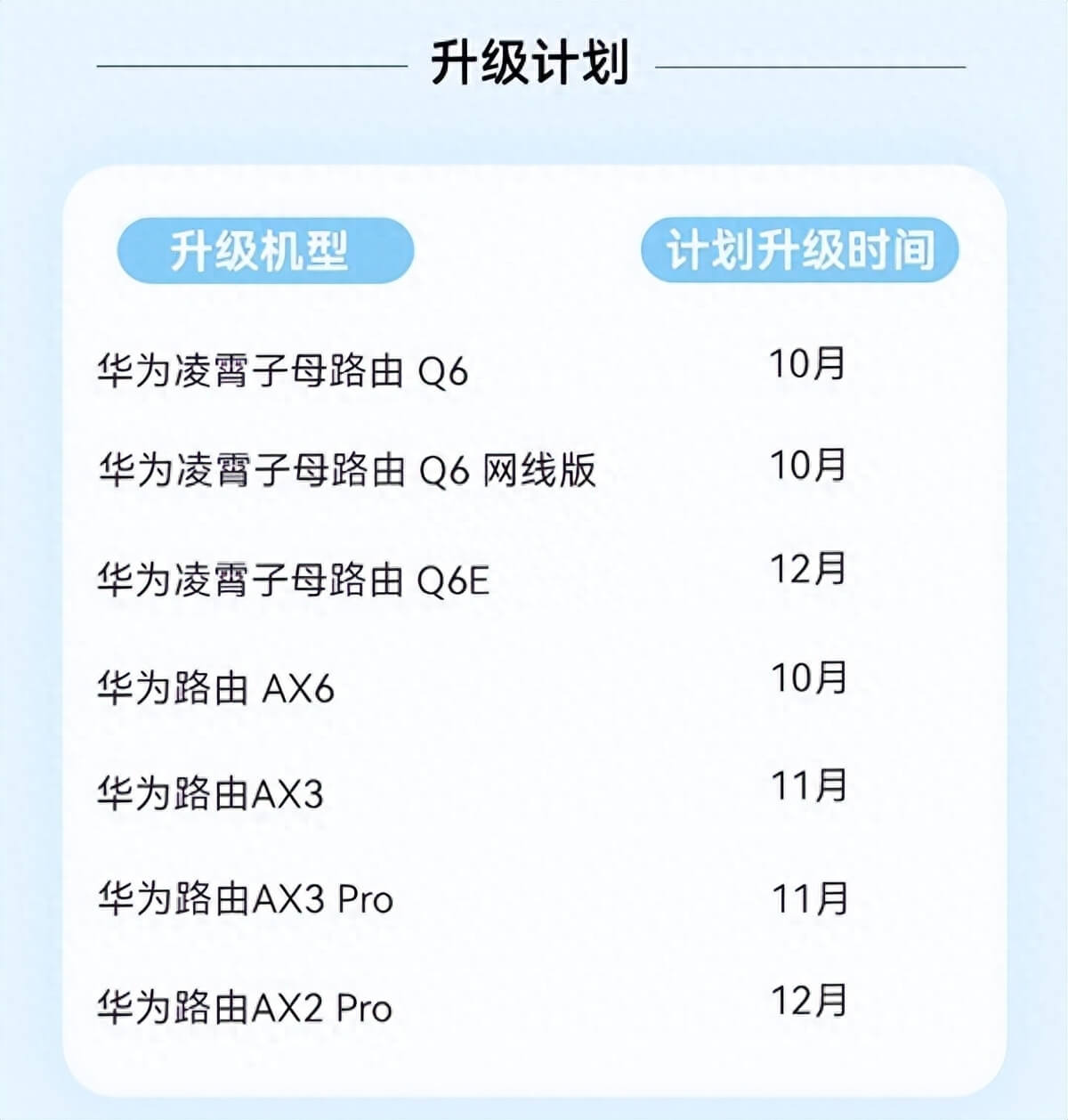 华为路由器升级鸿蒙HarmonyOS 4 系统