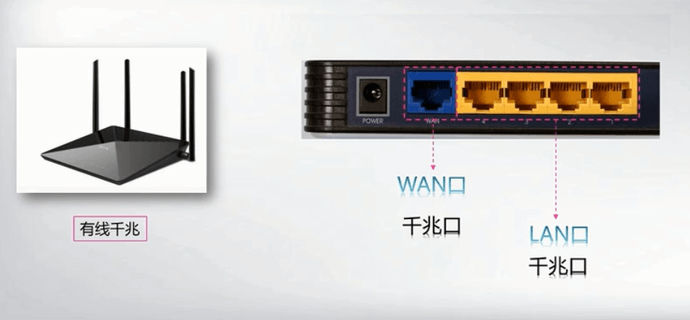 无线路由器的4大误区,让你的WiFi网速直线上升!