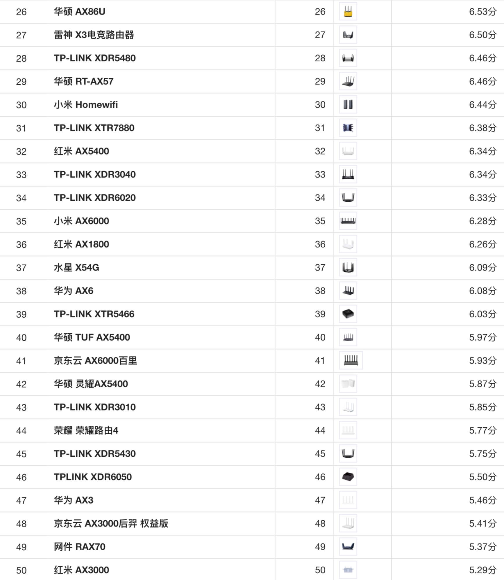 路由器综合排行榜2023(50款无线路由器排名)