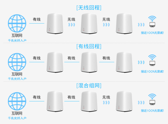 双11路由器选购推荐