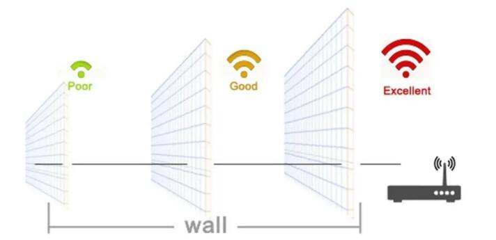 如何修复WiFi盲区？解决wifi盲区的最好办法