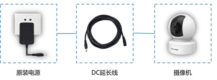 摄像机供电线延长的方法有哪些？摄像机供电线延长的方法