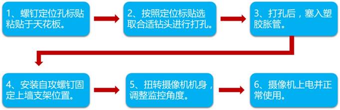 无线云台摄像机如何安装？