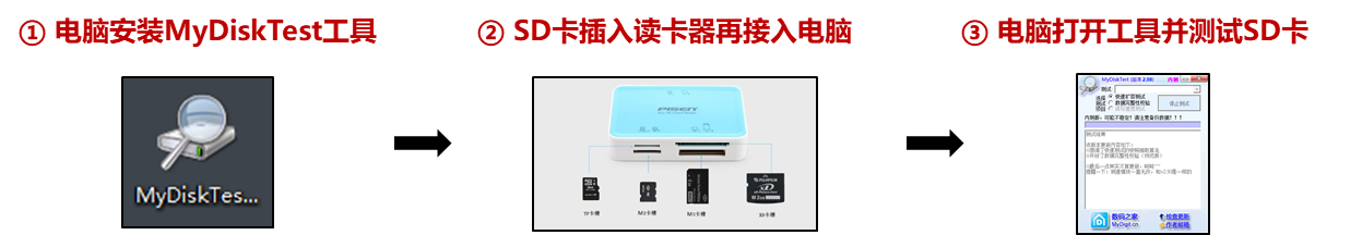 检测存储录像sd卡好坏的方法有哪些