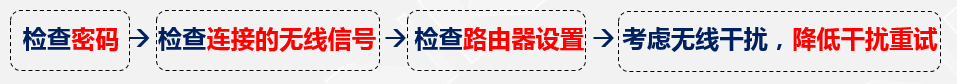 摄像机连接不上路由器Wi-Fi信号是怎么回事