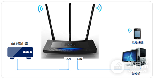 TP-Link TL-WR2041+ 无线路由器当作无线交换机使用方法