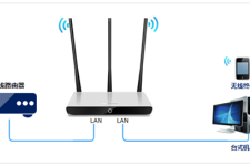 水星 MW460R V1 无线路由器当做交换机使用