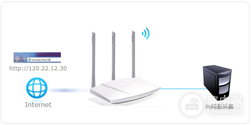 水星 MW310R V5 无线路由器端口映射指南