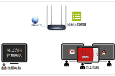 水星 MW326R V1~V2 无线路由器管控内网主机上网权限