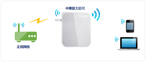 TP-Link TL-WR720N V3 mini路由器中继放大无线信号设置