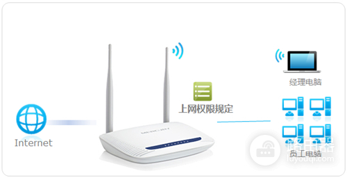水星 MW1515R V1 无线路由器管控内网主机的上网权限