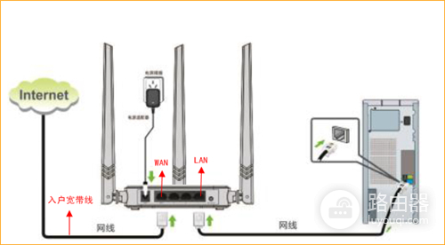 腾达 N317 无线路由器ADSL拨号(PPPOE)上网设置指南