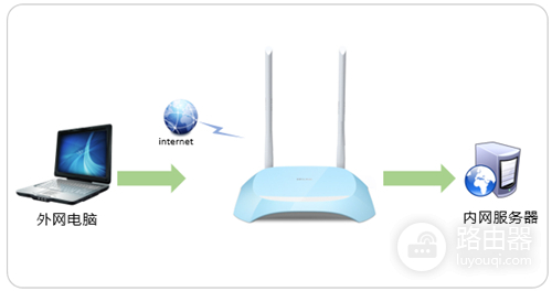 TP-Link TL-WR840N V7~V9 无线路由器映射服务器到外网操作指南