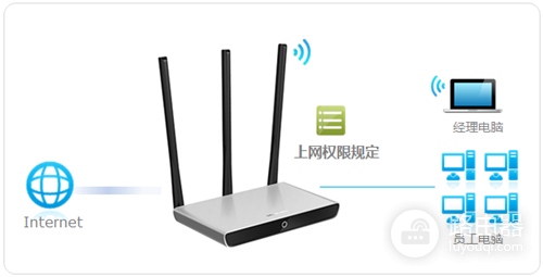 水星 MW460R V1 无线路由器管控内网主机上网权限