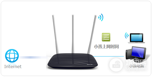 水星 MW450R V4 无线路由器上网时间控制