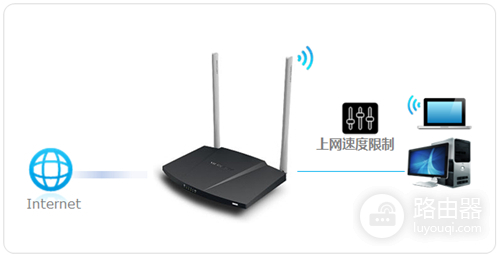 水星 MW306R V1 无线路由器设置IP带宽控制方法