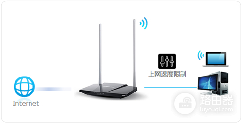 水星 MW309R V1~V2 无线路由器网速限制设置