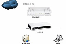 迅捷 FD880R 路由猫端口映射设置指南