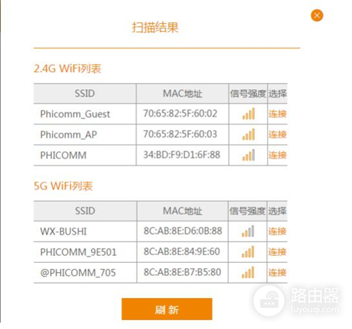 斐讯 K系列 无线路由器无线扩展操作指南