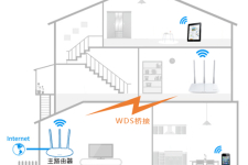 迅捷 FWR310 无线路由器WDS无线桥接设置指南