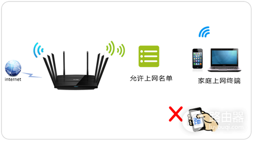 TP-Link TL-WTR9200 无线路由器无线设备接入控制方法