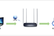 水星 MW326R V1~V2 无线路由器端口映射设置指南