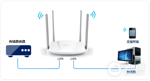 水星 MW3030R V1~V3 无线路由器当作交换机(无线AP)使用