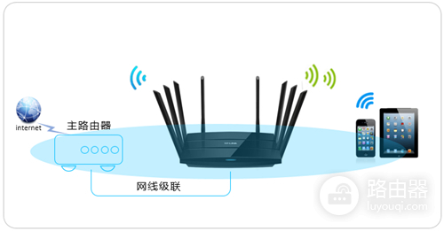 TP-Link TL-WTR9200 无线路由器当作无线交换机使用设置流程