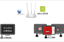 水星 MW351R V1 无线路由器管控内网主机上网权限