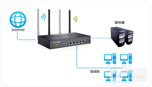 TP-Link TL-WVR450G V3 无线路由器虚拟服务器设置方法