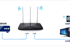 水星 MAC750R V1~V2 无线路由器当作交换机（无线AP）使用方法