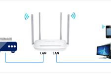 水星 MW325R V1~V3 无线路由器作为交换机（无线AP）使用