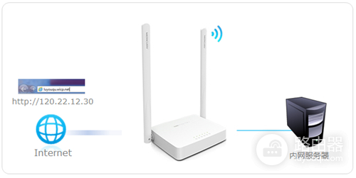 水星 MW305R+ V1 无线路由器虚拟服务器设置方法