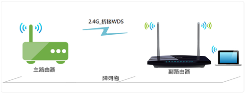 TP-Link TL-WDR3310 无线路由器WDS无线桥接如何设置指南